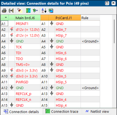No transformation applied