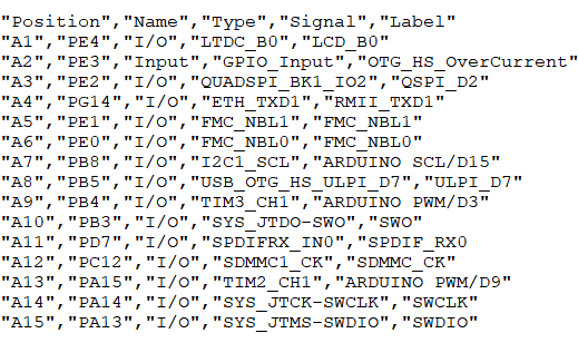 Processor CSV file report