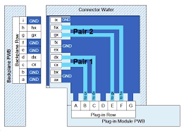 VPX Odd Differential connections