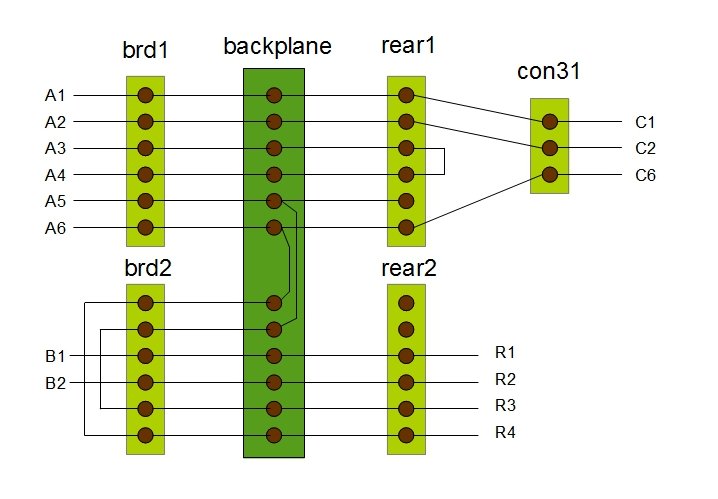 Simplified conenction example