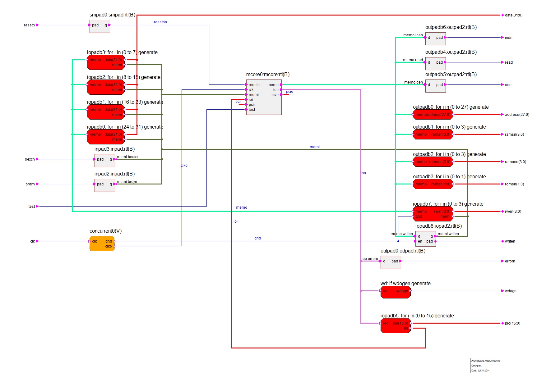 Leon toplevel diagram