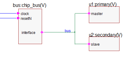 Instantiated interface